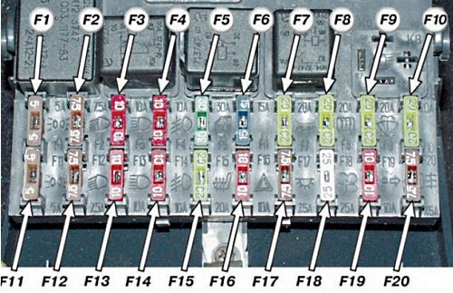 Коробка предохранителей ваз 2110