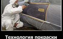 Технология покраски автомобиля