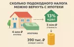 Сколько подоходного налога можно вернуть с ипотеки