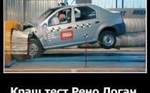 Краш-тест Рено Логан