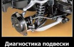 Диагностика подвески автомобиля