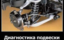 Диагностика подвески автомобиля