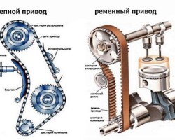 Список автомобилей с цепным приводом ГРМ