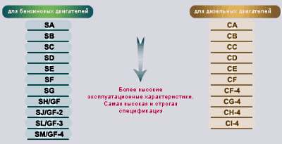 Классификация API